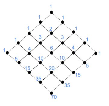 rotated 4x4 lattice
